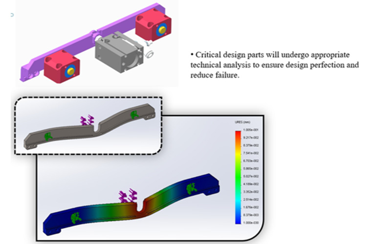 Fabricated parts